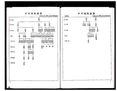 [下载][中华胡姓通谱]湖北.中华胡姓通谱_三十三.pdf