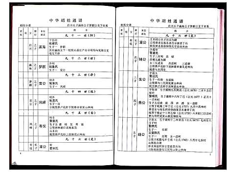 [下载][中华胡姓通谱]湖北.中华胡姓通谱_三十四.pdf