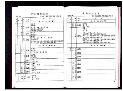 [下载][中华胡姓通谱]湖北.中华胡姓通谱_三十四.pdf