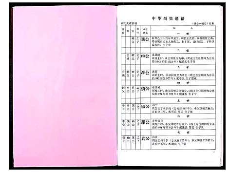 [下载][中华胡姓通谱]湖北.中华胡姓通谱_三十五.pdf