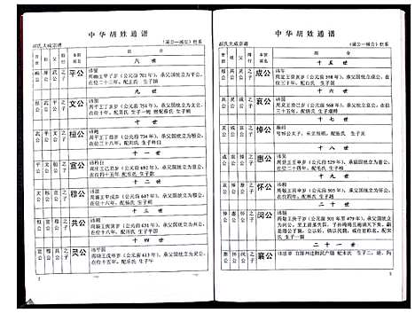 [下载][中华胡姓通谱]湖北.中华胡姓通谱_三十五.pdf