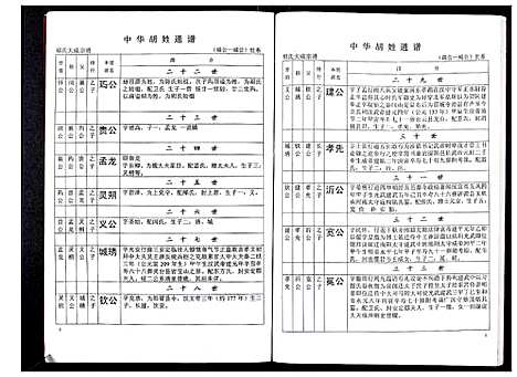 [下载][中华胡姓通谱]湖北.中华胡姓通谱_三十五.pdf