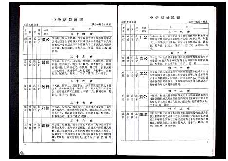 [下载][中华胡姓通谱]湖北.中华胡姓通谱_三十五.pdf