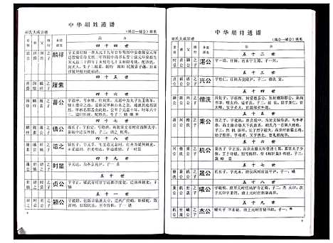 [下载][中华胡姓通谱]湖北.中华胡姓通谱_三十五.pdf