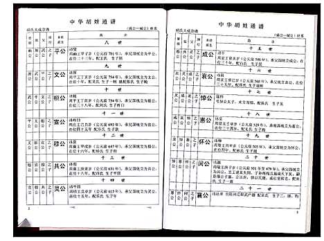 [下载][中华胡姓通谱]湖北.中华胡姓通谱_三十八.pdf