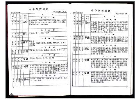 [下载][中华胡姓通谱]湖北.中华胡姓通谱_三十八.pdf