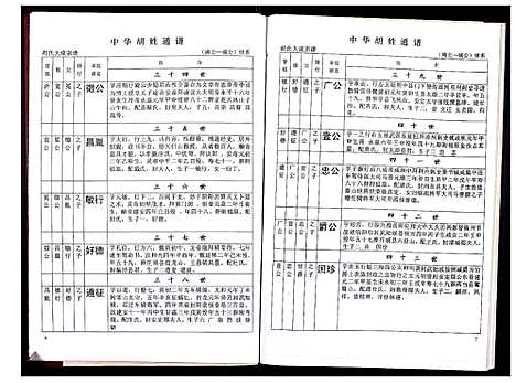 [下载][中华胡姓通谱]湖北.中华胡姓通谱_三十八.pdf