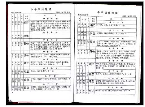 [下载][中华胡姓通谱]湖北.中华胡姓通谱_三十八.pdf