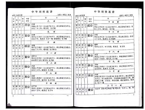 [下载][中华胡姓通谱]湖北.中华胡姓通谱_三十九.pdf