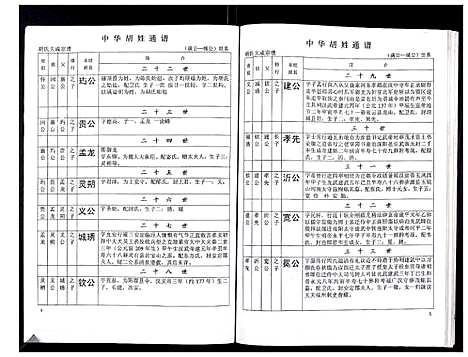 [下载][中华胡姓通谱]湖北.中华胡姓通谱_三十九.pdf