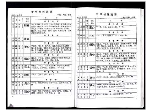 [下载][中华胡姓通谱]湖北.中华胡姓通谱_三十九.pdf