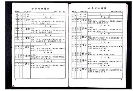 [下载][中华胡姓通谱]湖北.中华胡姓通谱_四十.pdf