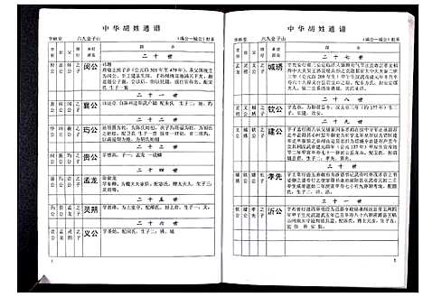 [下载][中华胡姓通谱]湖北.中华胡姓通谱_四十.pdf