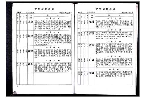 [下载][中华胡姓通谱]湖北.中华胡姓通谱_四十.pdf