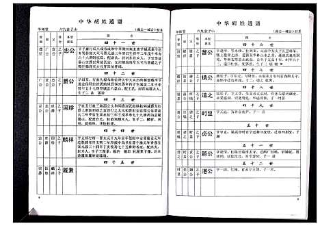 [下载][中华胡姓通谱]湖北.中华胡姓通谱_四十.pdf