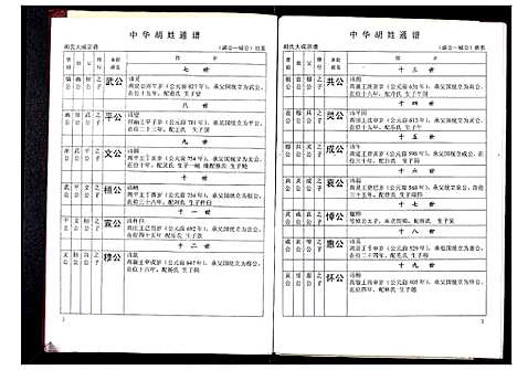 [下载][中华胡姓通谱]湖北.中华胡姓通谱_四十一.pdf