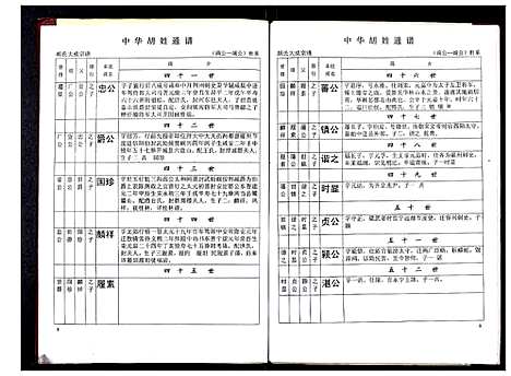 [下载][中华胡姓通谱]湖北.中华胡姓通谱_四十一.pdf