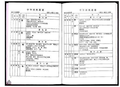 [下载][中华胡姓通谱]湖北.中华胡姓通谱_四十三.pdf