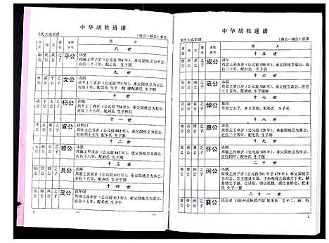 [下载][中华胡姓通谱]湖北.中华胡姓通谱_四十五.pdf