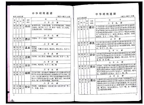 [下载][中华胡姓通谱]湖北.中华胡姓通谱_四十五.pdf