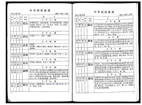 [下载][中华胡姓通谱]湖北.中华胡姓通谱_四十六.pdf