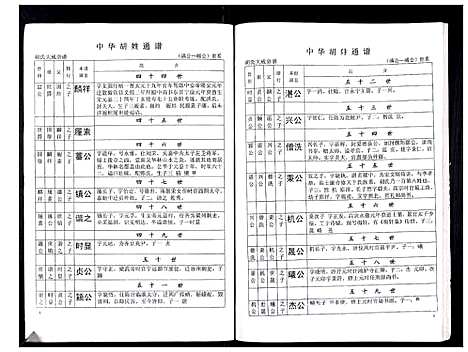 [下载][中华胡姓通谱]湖北.中华胡姓通谱_四十六.pdf