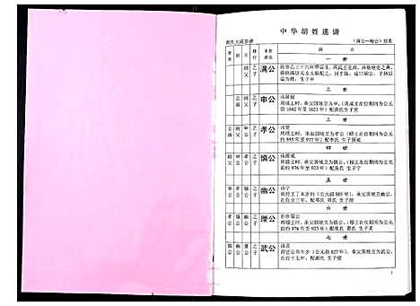 [下载][中华胡姓通谱]湖北.中华胡姓通谱_四十八.pdf