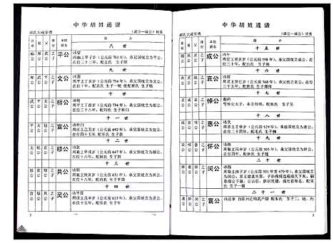 [下载][中华胡姓通谱]湖北.中华胡姓通谱_四十八.pdf