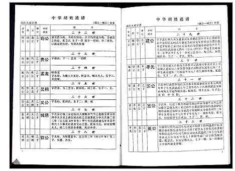 [下载][中华胡姓通谱]湖北.中华胡姓通谱_四十八.pdf