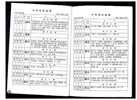 [下载][中华胡姓通谱]湖北.中华胡姓通谱_四十八.pdf