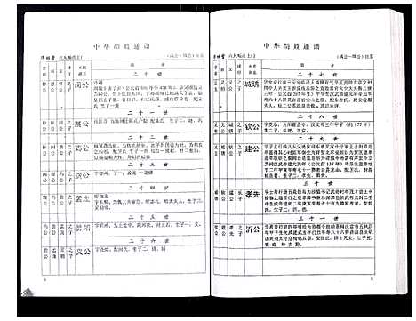 [下载][中华胡姓通谱]湖北.中华胡姓通谱_四十九.pdf