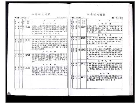 [下载][中华胡姓通谱]湖北.中华胡姓通谱_四十九.pdf