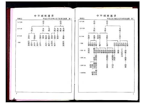 [下载][中华胡姓通谱]湖北.中华胡姓通谱_五十.pdf