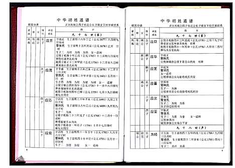 [下载][中华胡姓通谱]湖北.中华胡姓通谱_五十.pdf