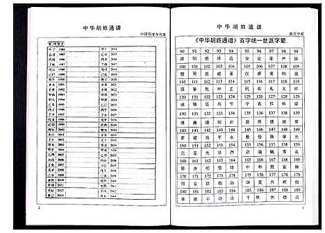 [下载][中华胡姓通谱]湖北.中华胡姓通谱_五十四.pdf