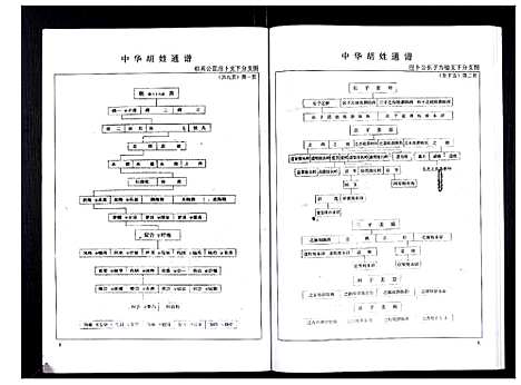 [下载][中华胡姓通谱]湖北.中华胡姓通谱_五十四.pdf