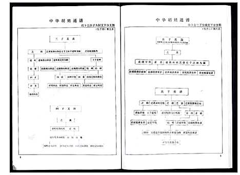 [下载][中华胡姓通谱]湖北.中华胡姓通谱_五十四.pdf