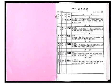 [下载][中华胡姓通谱]湖北.中华胡姓通谱_五十八.pdf