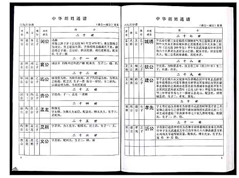 [下载][中华胡姓通谱]湖北.中华胡姓通谱_五十八.pdf