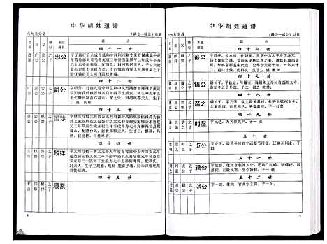 [下载][中华胡姓通谱]湖北.中华胡姓通谱_五十八.pdf