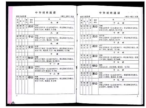 [下载][中华胡姓通谱]湖北.中华胡姓通谱_五十九.pdf