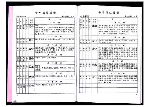 [下载][中华胡姓通谱]湖北.中华胡姓通谱_五十九.pdf