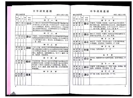 [下载][中华胡姓通谱]湖北.中华胡姓通谱_五十九.pdf