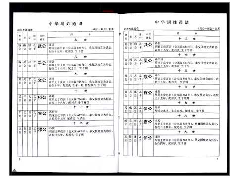 [下载][中华胡姓通谱]湖北.中华胡姓通谱_六十.pdf