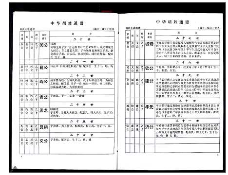 [下载][中华胡姓通谱]湖北.中华胡姓通谱_六十.pdf