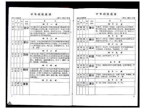 [下载][中华胡姓通谱]湖北.中华胡姓通谱_六十.pdf