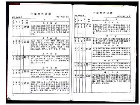 [下载][中华胡姓通谱]湖北.中华胡姓通谱_六十三.pdf