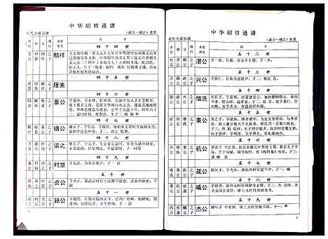 [下载][中华胡姓通谱]湖北.中华胡姓通谱_六十三.pdf