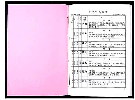 [下载][中华胡姓通谱]湖北.中华胡姓通谱_六十四.pdf