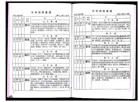 [下载][中华胡姓通谱]湖北.中华胡姓通谱_六十四.pdf